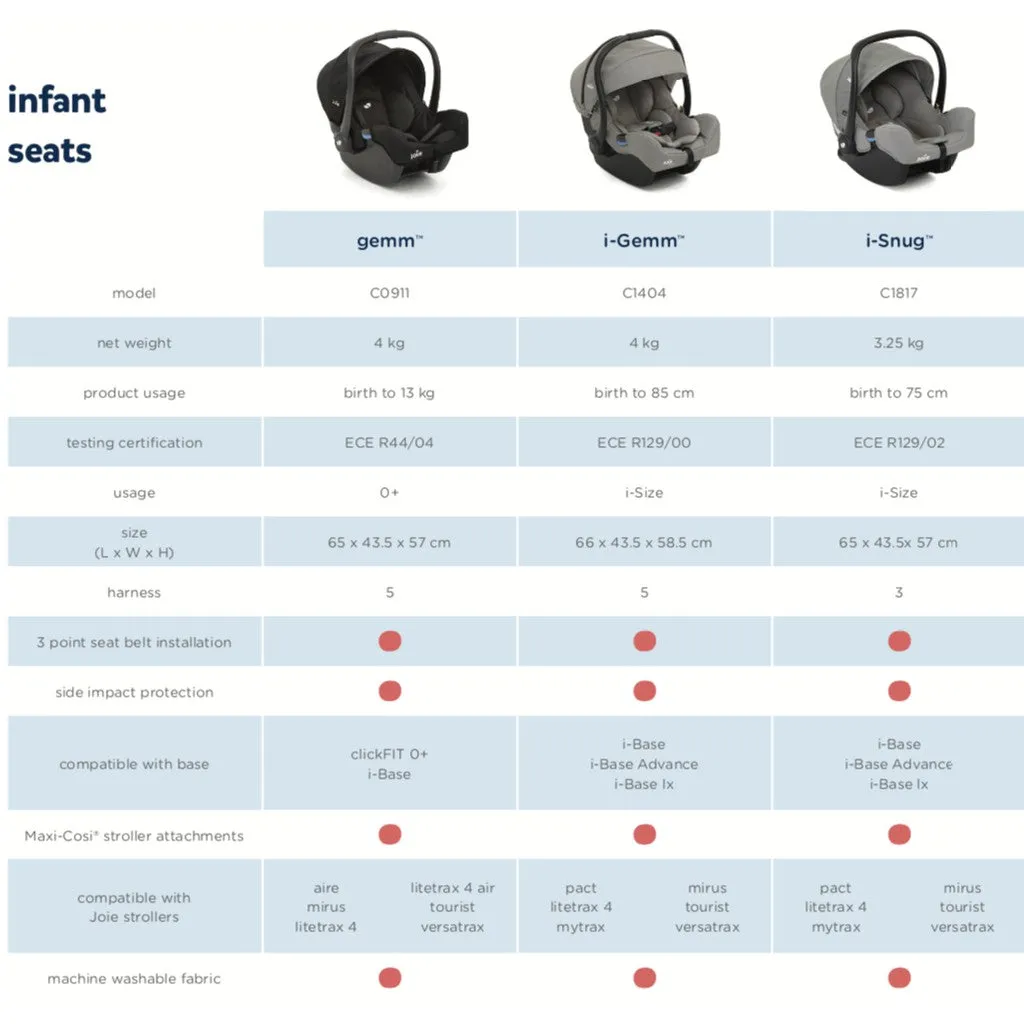 Joie I-Snug Car Seat R129 (Assorted Colours)